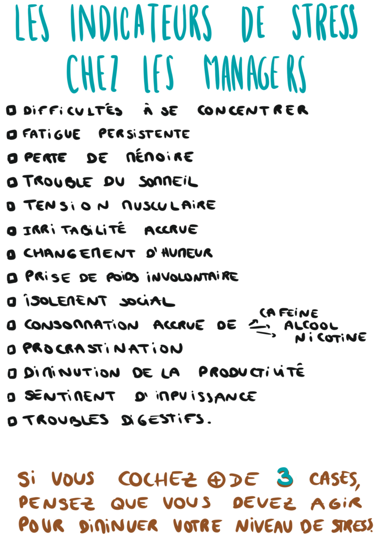 Les indicateurs de stress chez le manager Difficultés à se concentrer Fatigue persistante Perte de mémoire Trouble du sommeil Tension musculaire Irritabilité accrue Changement d'humeur Prise de poids involontaire Isolement social Consommation accrue de caféine, alcool, nicotine Procrastination Diminution de la productivité Sentiment d'impuissante Troubles digestifs Si vous cochez plus de 3 cases, pensez que vous devez agir pour diminuer cotre niveau de stress.